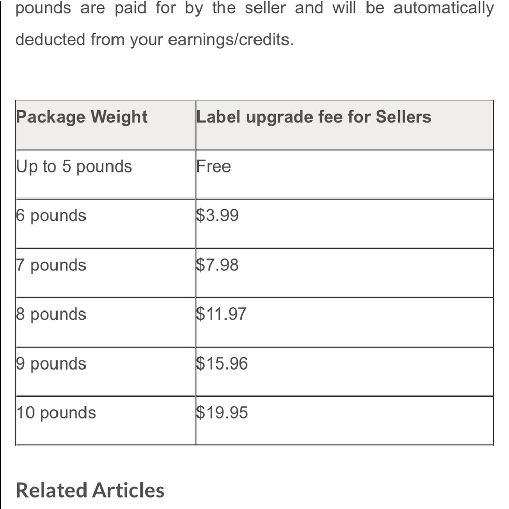 Help Please Read Below , I’m Trying To Shipped - image 5